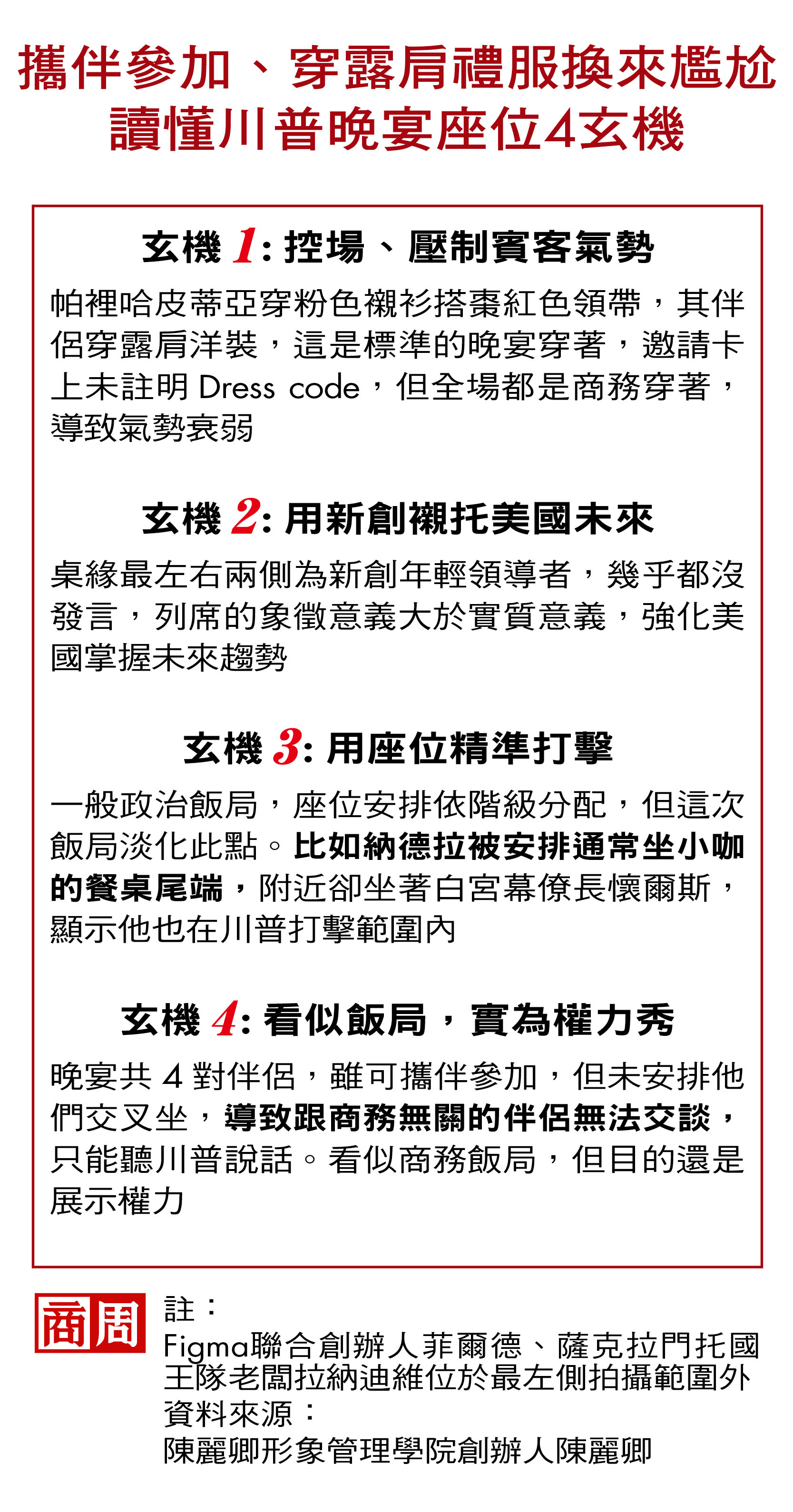 攜伴參加、穿露肩禮服換來尷尬,讀懂川普晚宴座位4玄機 攜伴參加、穿露肩禮服換來尷尬,讀懂川普晚宴座位4玄機